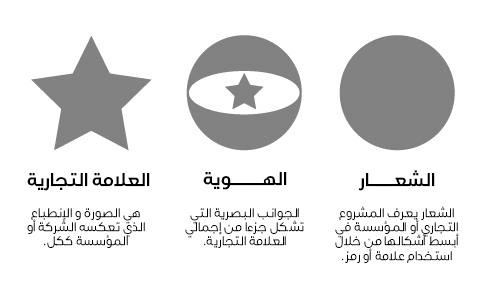 الشعار والهوية البصرية 

